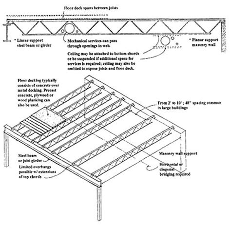 Roof truss design, House roof design, Steel trusses