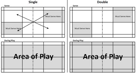 1. Rules and Regulations – Ch.1 – Badminton