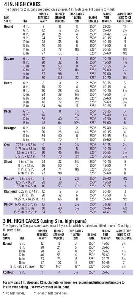 Cake Serving Chart: Ultimate Guide to Perfect Portions | Wilton