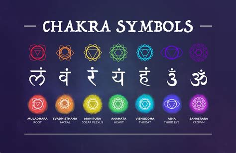 Chakra Symbols SVG Graphics Instant Digital Download - Etsy