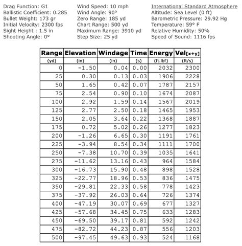 7mm-08 Remington vs. 7x57 Mauser & 7mm Remington Magnum — Ron Spomer ...