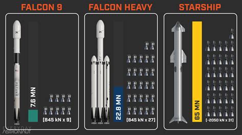 Spacex Starship Sn9 Size Comparison - I Made A More Accurate Size ...