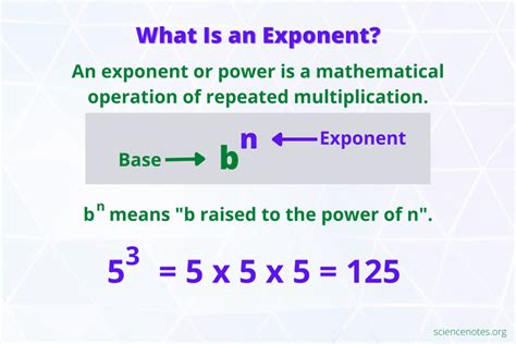 Exponent Rules and Examples