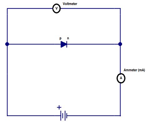 PN Junction Diode and its Forward bias & Reverse bias characteristics