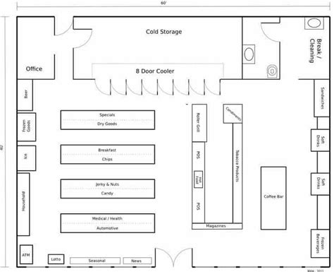 Planning Your Retail Store Layout in 7 Steps | Retail store layout ...