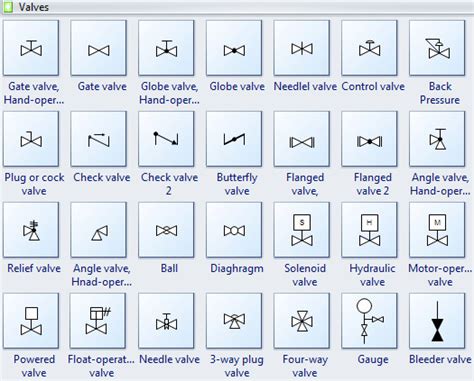 Standard Process Flow Diagram Symbols and Their Usage