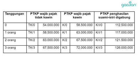 Cara Menghitung PPh 21 Karyawan Tetap - Blog Gadjian