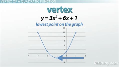 How To Convert A Quadratic Equation Vertex Form - Tessshebaylo