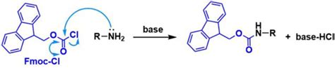 【有机反应百科】9-芴基甲氧基羰基保护基 Fmoc Protecting Group