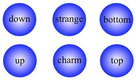 University of Glasgow :: School of Physics and Astronomy :: Particle ...