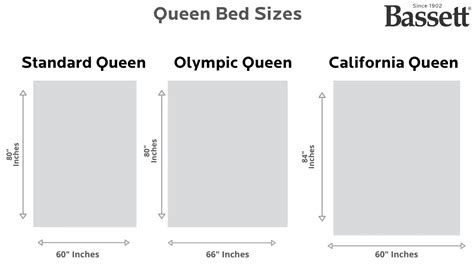 Queen Size Bed Dimensions | How Wide is a Queen Bed