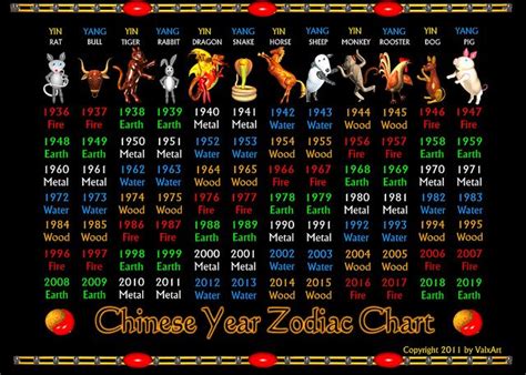 ValxArt's Chinese zodiac years 1936 to 2019 and elements Chart ...