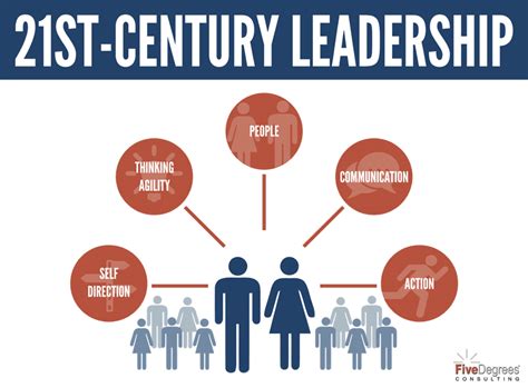 8 Reasons You Should Join 21st Century Leaders