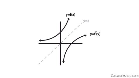 How to find the Domain & Range of Composite Functions