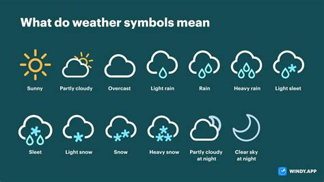 Weather symbols and icons used in the Windy.app - Windy.app