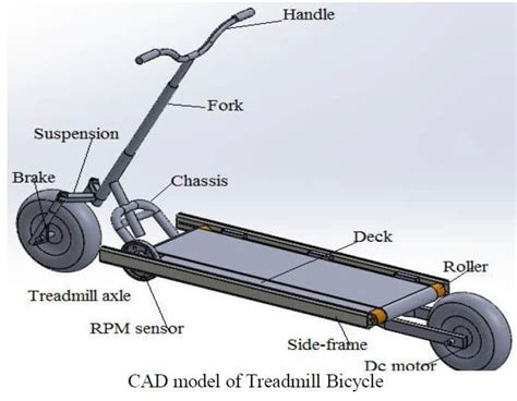 Mechanical Engineering Design Project Ideas