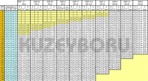 Hdpe Size Chart