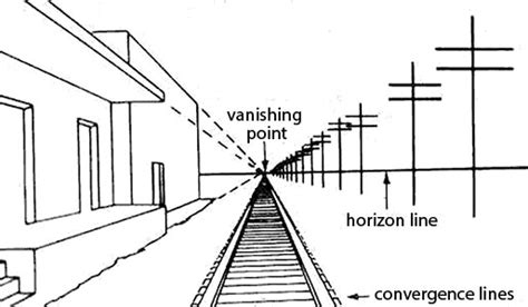 Using Linear Perspective to Create Depth in Your Paintings | Teresa ...