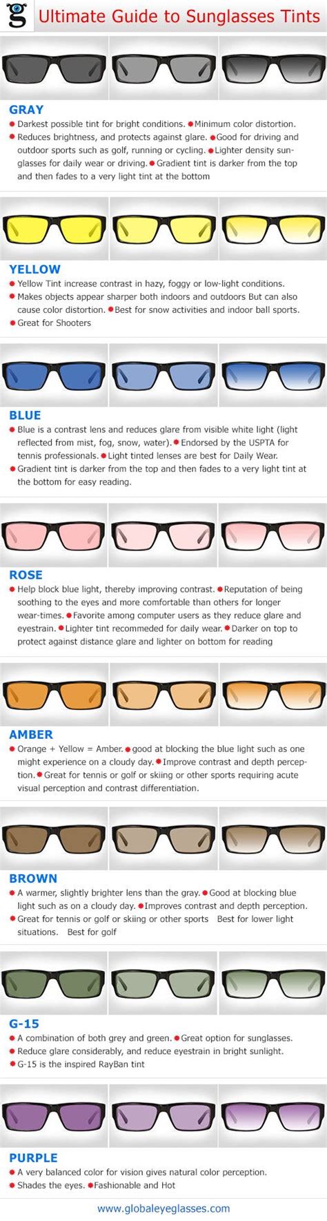 Choosing the right sunglass tint. GlobalEyeglasses.com presents ...