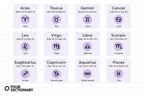 Astrology Signs: Dates, Traits, and Meanings Explained | YourDictionary