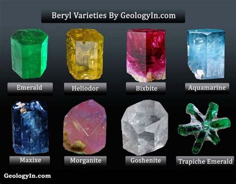 The Different Beryl Varieties | Minerals crystals gemstone, Minerals ...