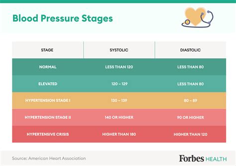 Blood Pressure Chart By Age And Gender Sale Online | cityofclovis.org