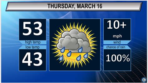 Northeast Ohio’s Thursday forecast: Warmer weather expected - cleveland.com