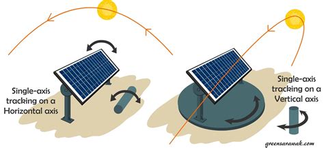 What Is a Solar Tracker and Is It Worth the Investment?