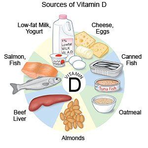 Vitamin D Deficiency - What You Need to Know