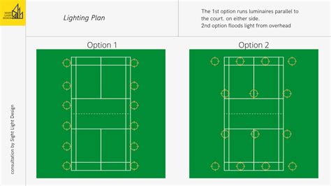 Badminton Court Lighting - How to apply lights? Which light to use ...