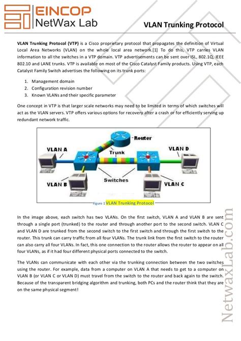 VLAN Trunking Protocol