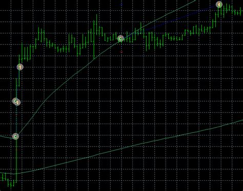 Bollinger Bands Breakout MT4 Expert Advisor