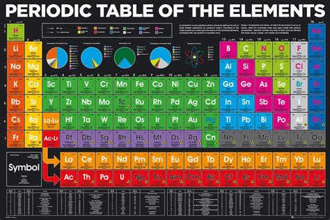 Periodic Table Of Elements With Everything