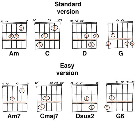 All Basic Guitar Chords Chart