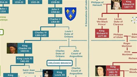 French Monarchy Family Tree (Charlemagne to Louis Philippe II ...