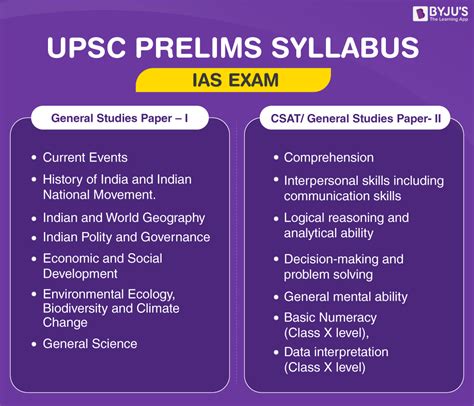 UPSC Prelims Syllabus - Download UPSC Prelims Syllabus PDF for UPSC 2024