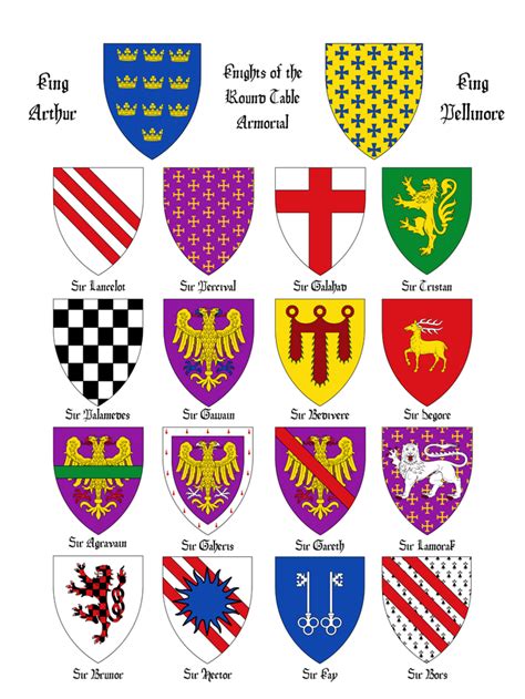 I present to you the emblems of the knights of the round table of King ...