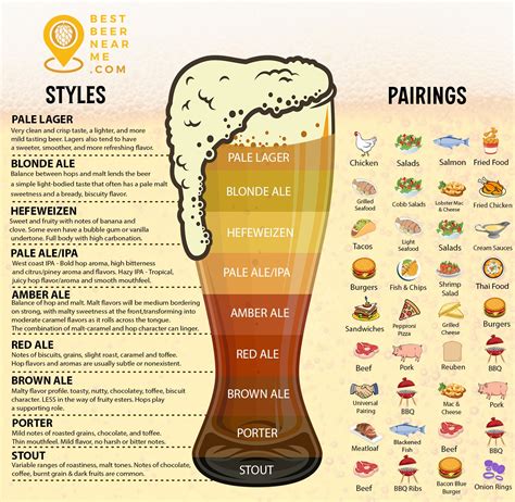 The Quick Guide to IPA Beer Food Pairings - Best Beer Near Me