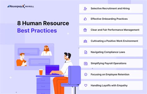 8 HR Practices: A Complete Guide to Implementing HR Best Practices in ...