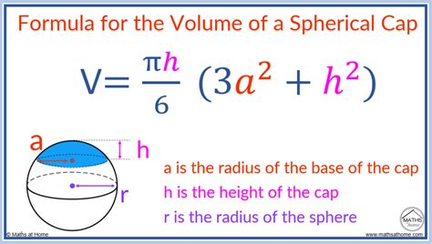 How to Calculate the Volume of a Spherical Cap – mathsathome.com