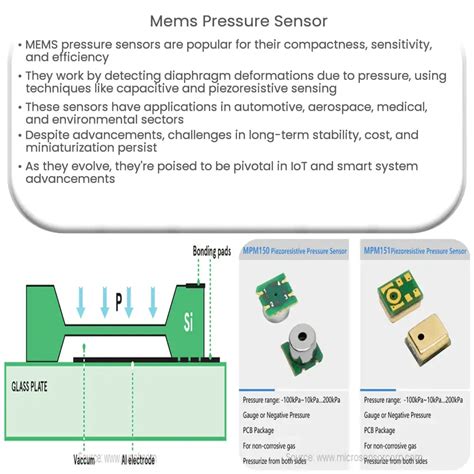 MEMS Pressure Sensor | How it works, Application & Advantages