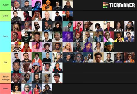 Artists/Rappers Tier List (Community Rankings) - TierMaker