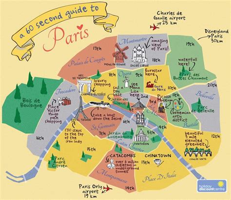 60 Second Guide to Paris #paris #guide