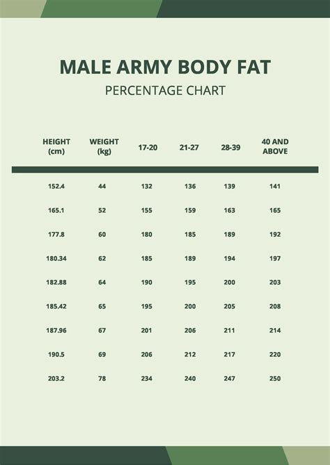 Healthy Body Fat Percentage Chart in PDF - Download | Template.net