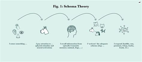 UX Schema Cards – a better way to predict user behaviour and model ...