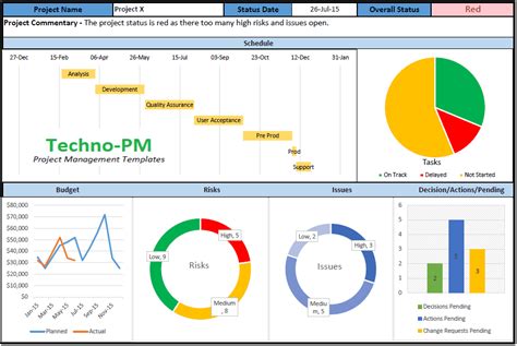 Project Dashboard Templates : 10 Samples in Excel and PPT - Free ...