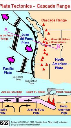 JUAN DE FUCA EARTHQUAKE ZONE EXPLAINED