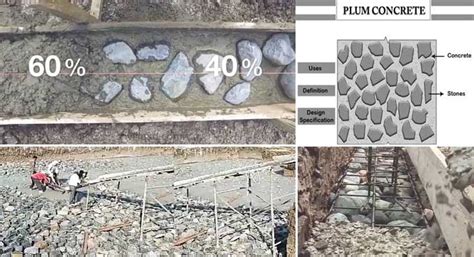 What is Plum Concrete? | Plum Cement Concrete