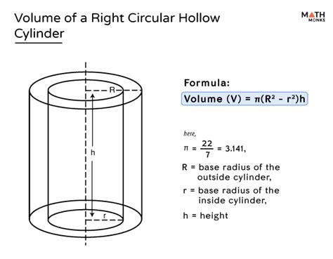 Volume of a Cylinder - Definition, Formulas, & Examples