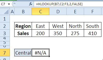 Hướng dẫn cách sử dụng hàm Hlookup trong Google Sheets - Tin tức Macstore